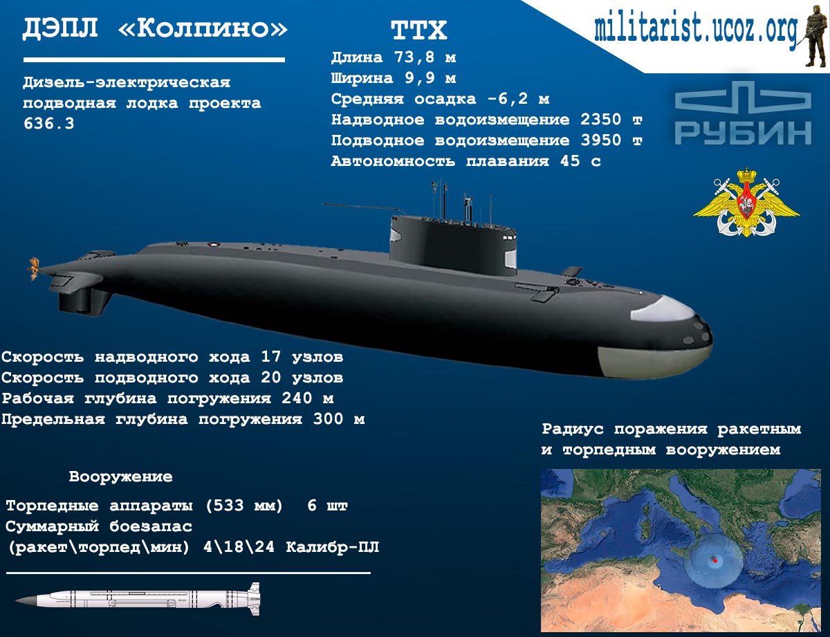 Подводная лодка Колпино