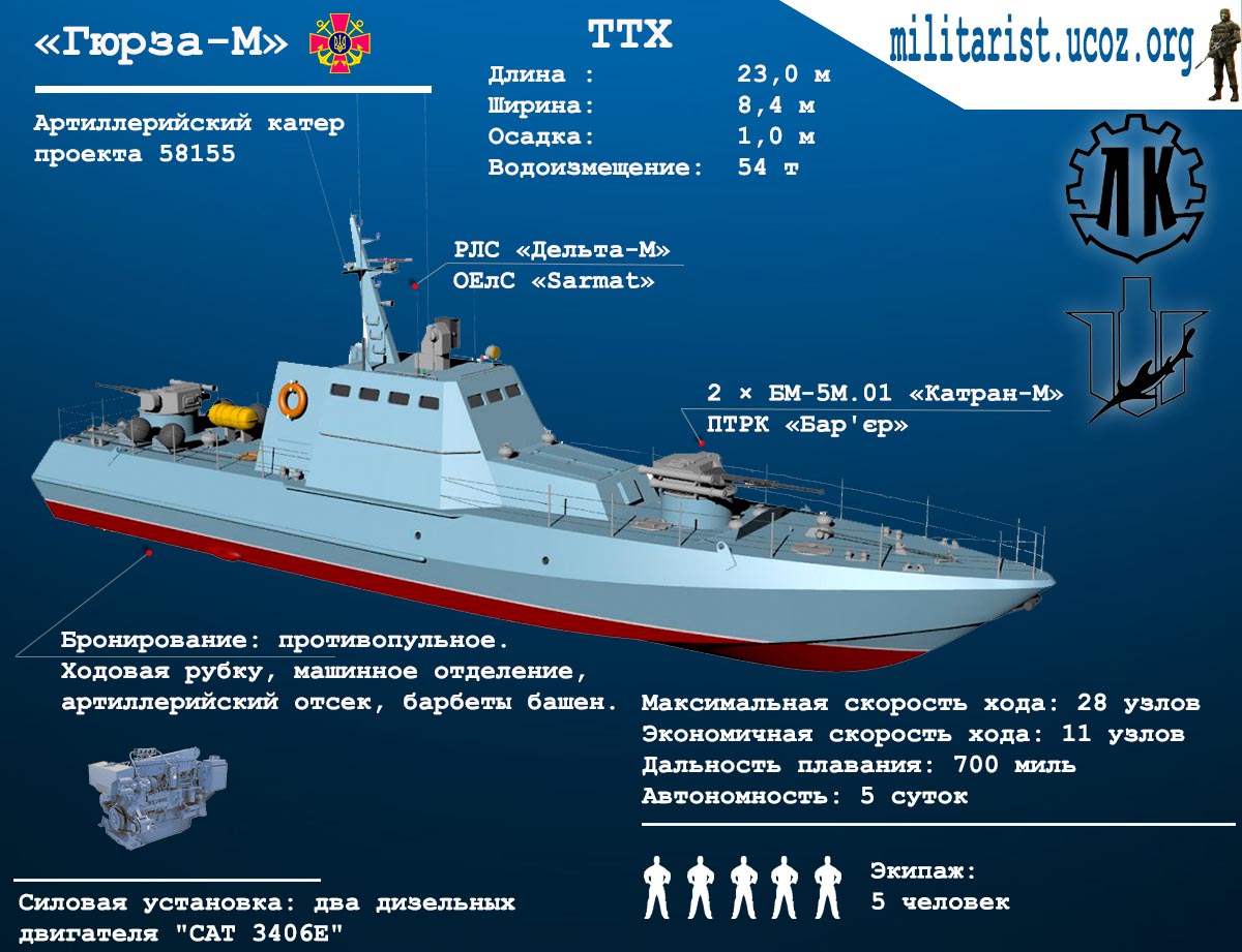 Речные бронекатера проекта 58150 гюрза