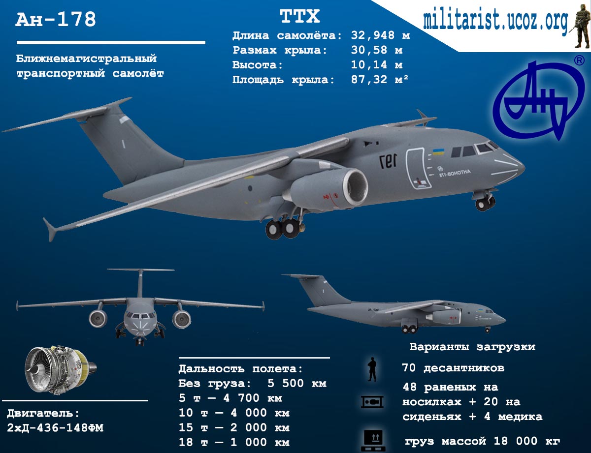 Количество бомбардировщиков. Технические характеристики АН 178. Тактико-технические характеристики ил-76. Ил-76 военно-транспортный самолёт ТТХ. Самолет АН-178 технические характеристики.