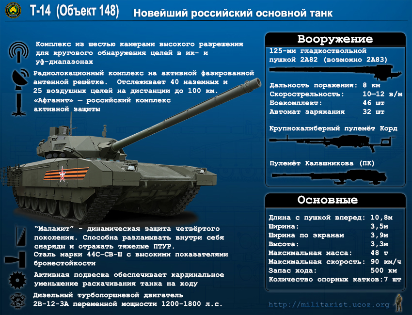 Сколько стоит армата в рублях. ТТХ танка Армата т-14. Т-14 Армата характеристика танка. Характеристики т 14 броня. Танк т90 характеристики дальность стрельбы.