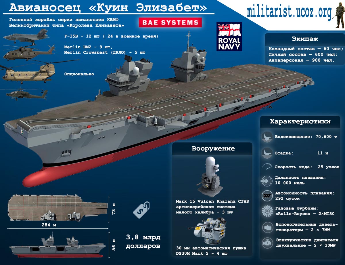 Авианосец «Куин Элизабет» (R08)