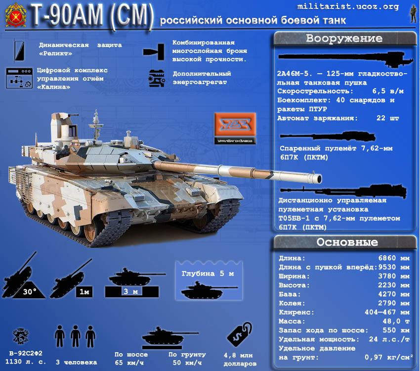 Т 90м основной боевой танк характеристики